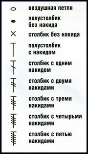 условные обозначения условные обозначения