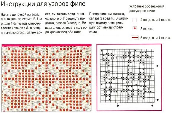 Схема филейной сетки